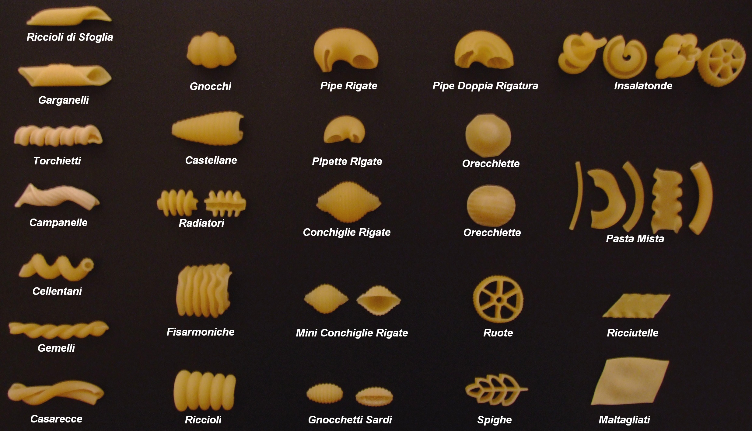 Pasta Types